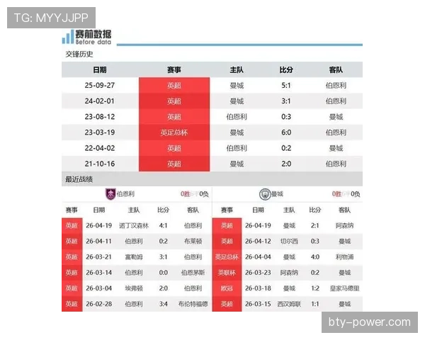 伯恩利结束客场征程，结束积分榜拖累开启状态调整