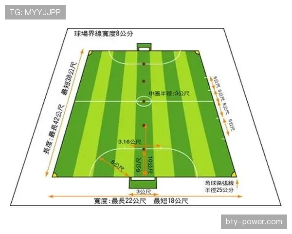 球门尺寸规则：成年赛7.32×2.44米及各级别差异说明