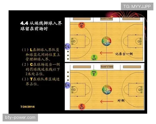 篮球前场规则深度解析：如何界定与转换区域