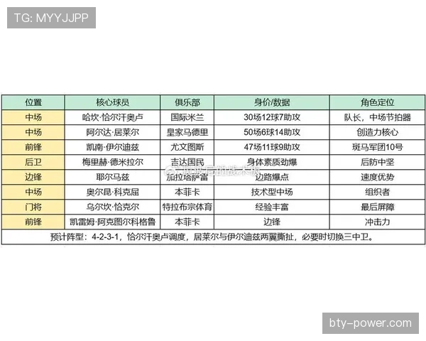 2026世界杯D组最终排名：美国头名澳大利亚第二