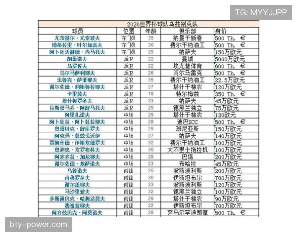 2026世界杯K组晋级形势回顾：前三名全部进入32强