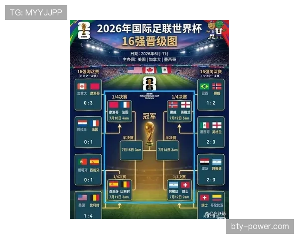 2026世界杯出局球队名单：多支传统球队无缘淘汰赛